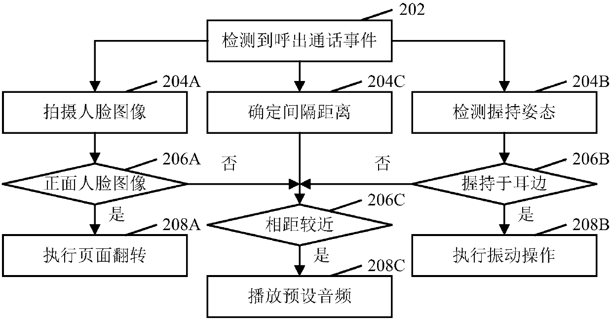 Call state prompting method and device