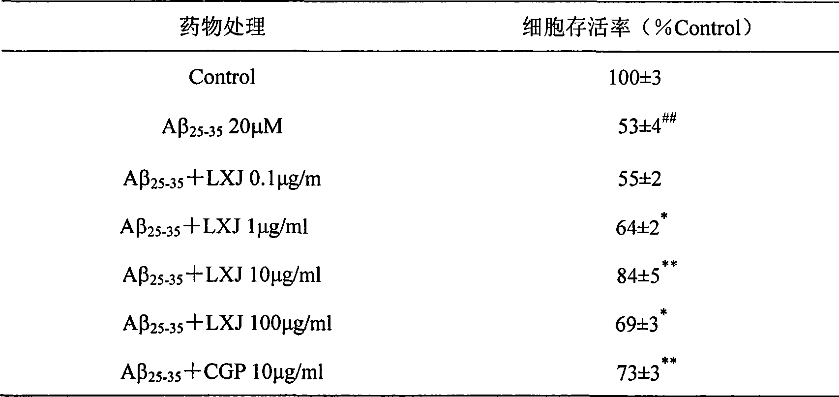 Dragon's blood extract as well as preparation method and application thereof