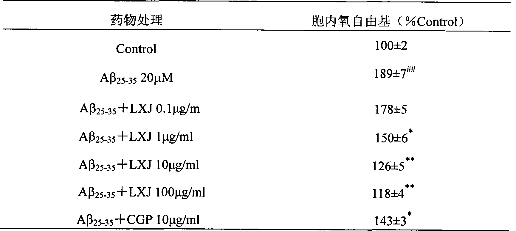 Dragon's blood extract as well as preparation method and application thereof