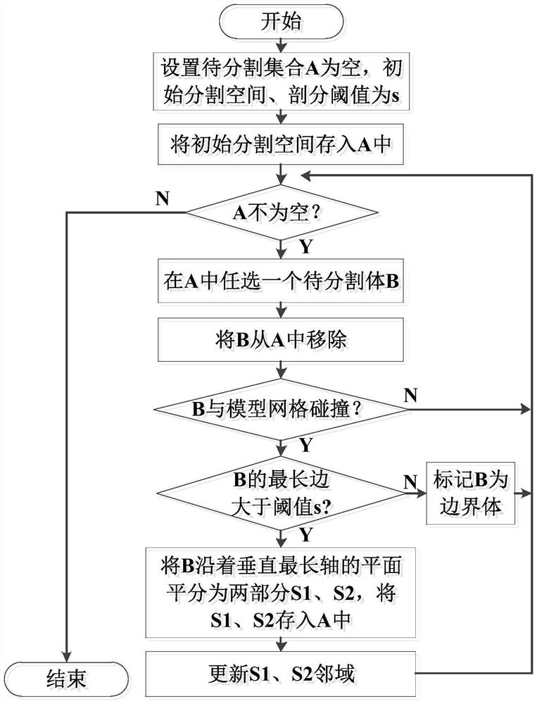 An Adaptive Radiation Dose Calculation Simulation Method for Irregular Shaped Radiation Sources