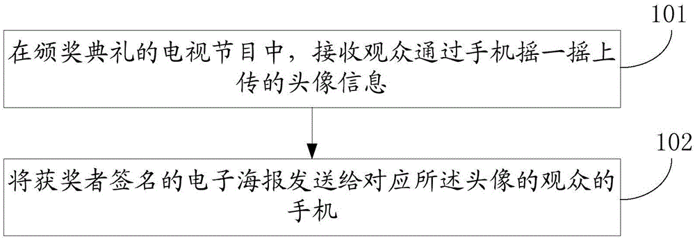 Method and device for giving prizes to interaction audiences