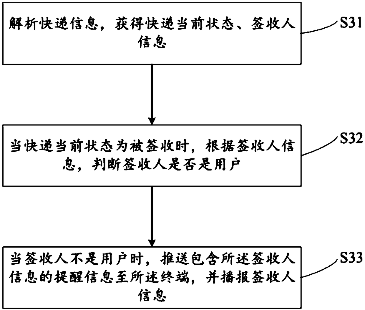 Intelligent speaker and express inquiry method thereof, and computer-readable storage medium