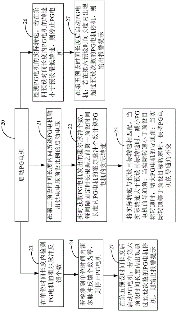 Draught fan PG motor control method, draught fan and air conditioner