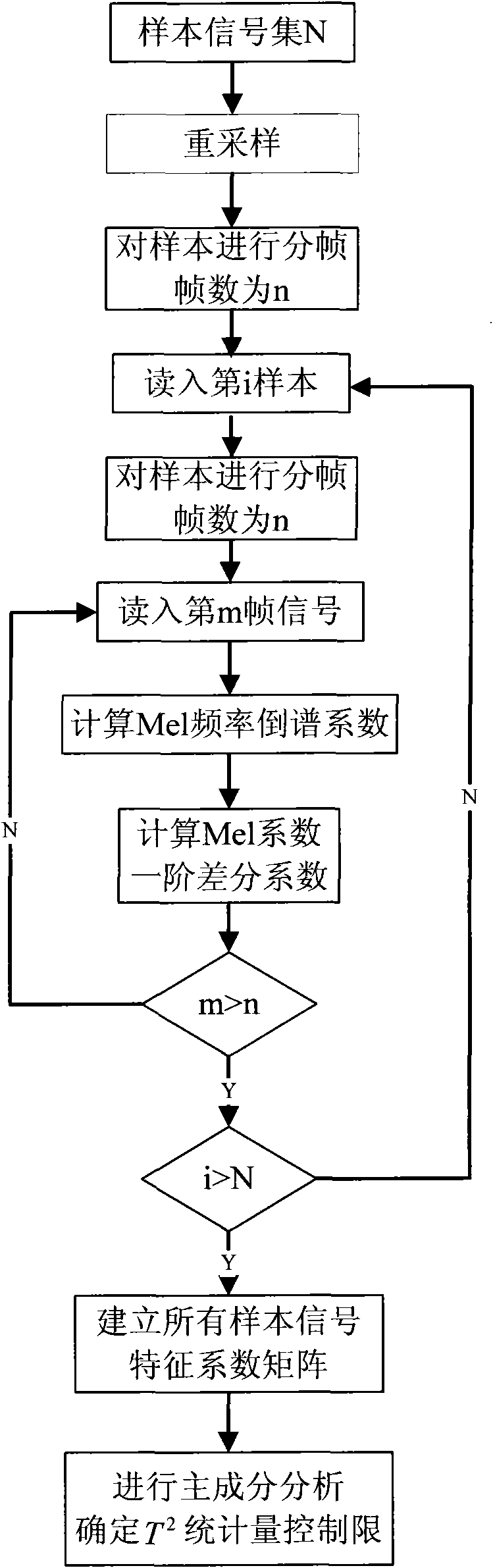 Drift fault recognition method of hot-rolling strip steel based on sound signals