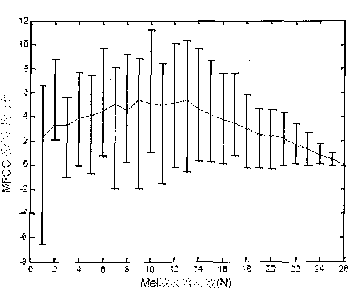 Drift fault recognition method of hot-rolling strip steel based on sound signals