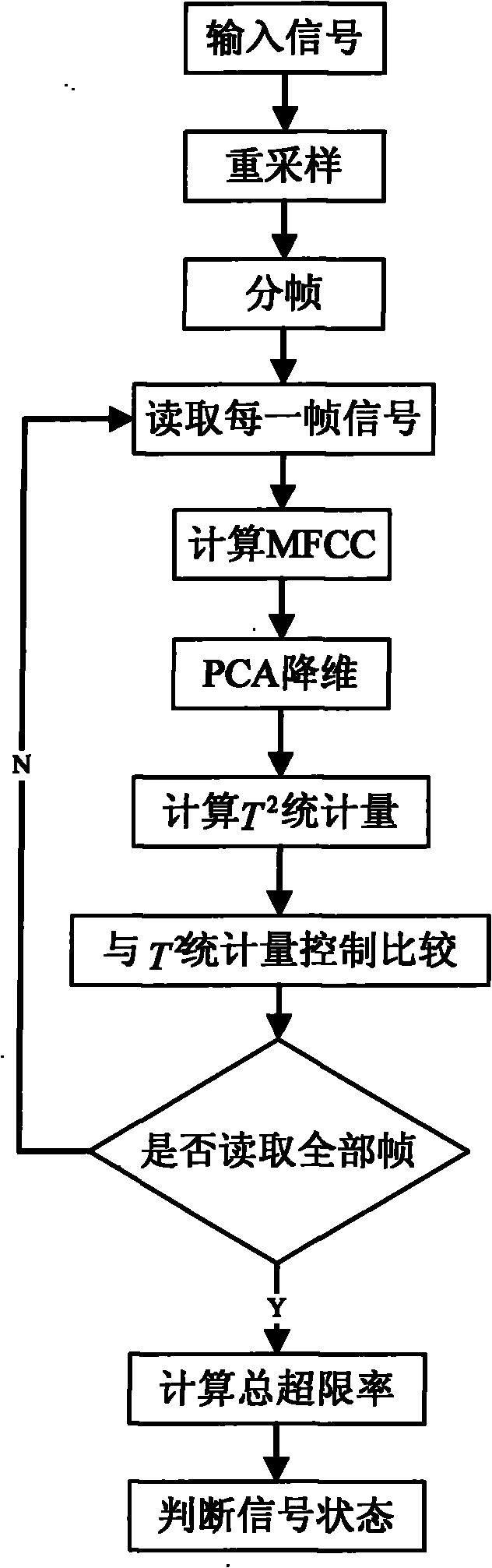 Drift fault recognition method of hot-rolling strip steel based on sound signals