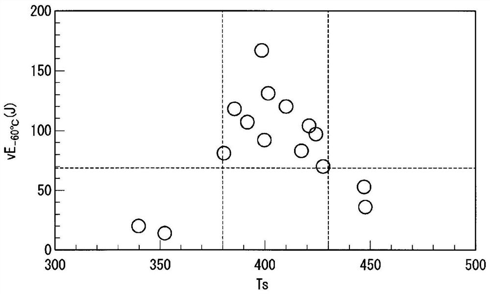 High-strength steel sheet with excellent low-temperature toughness