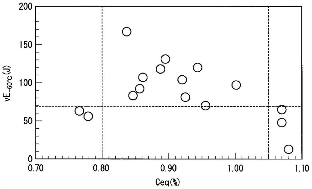 High-strength steel sheet with excellent low-temperature toughness