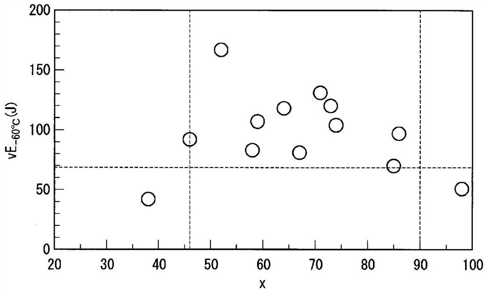 High-strength steel sheet with excellent low-temperature toughness