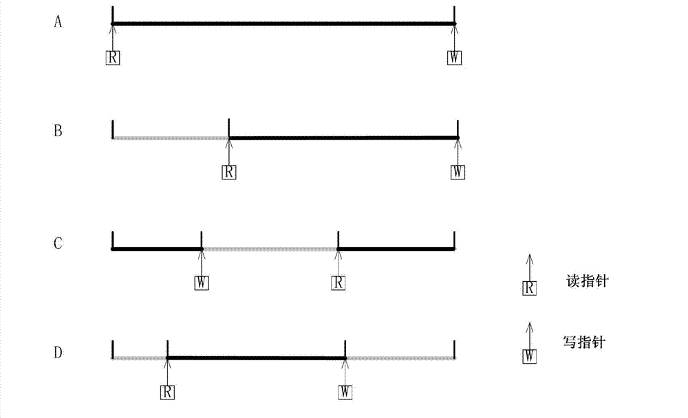 Authentication method for network signaling between quantum safety network equipment