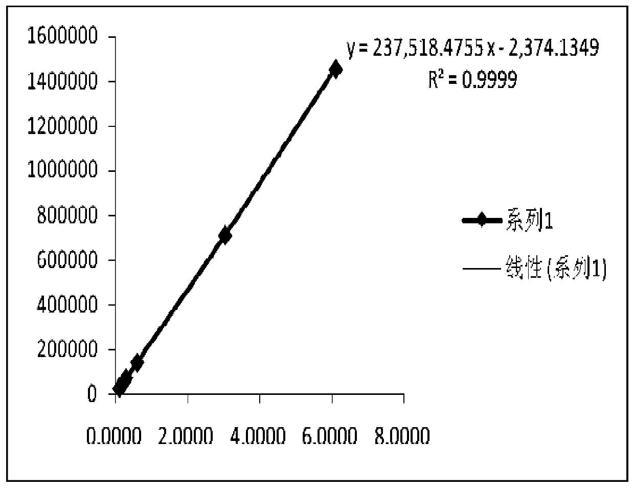 Detection method for related substances of ebiprazole starting material