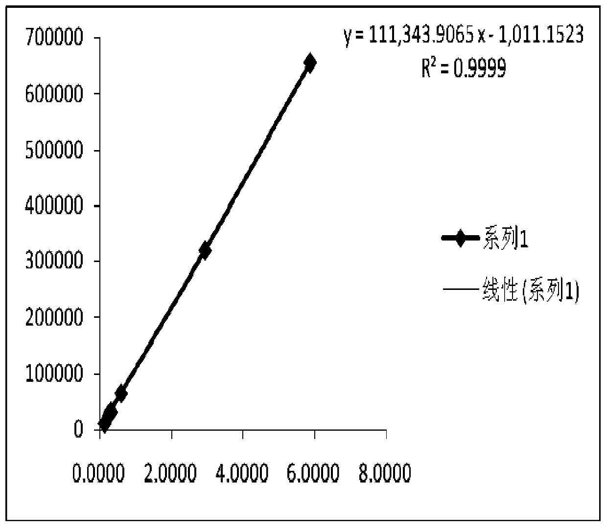 Detection method for related substances of ebiprazole starting material