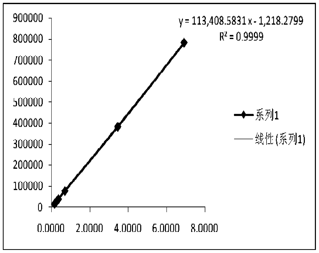 Detection method for related substances of ebiprazole starting material