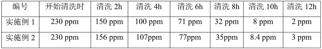 Compound environment-friendly type composition for deodorization, passivation and cleaning and preparation method and application thereof