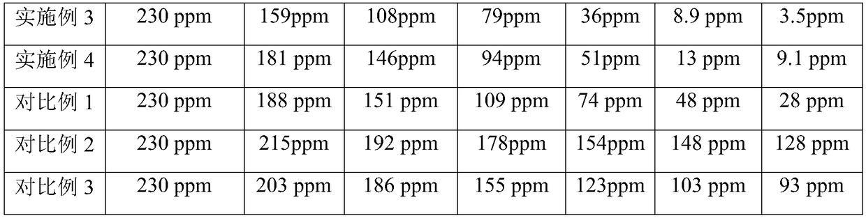 Compound environment-friendly type composition for deodorization, passivation and cleaning and preparation method and application thereof