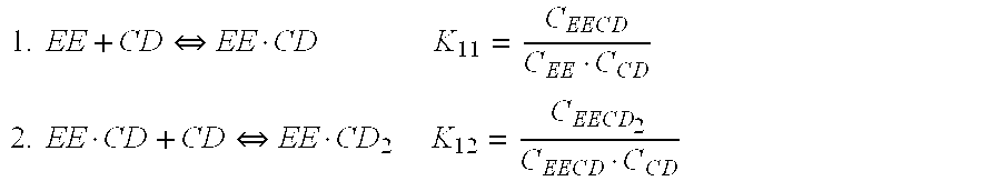 Compositions of estrogen-cyclodextrin complexes