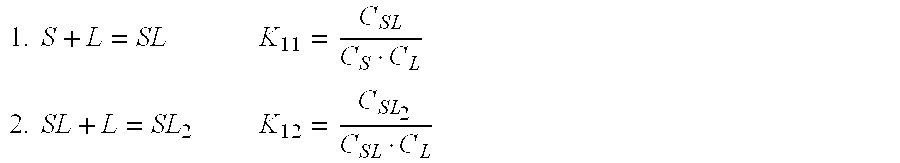 Compositions of estrogen-cyclodextrin complexes