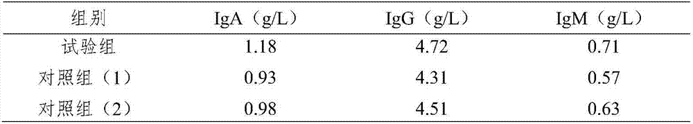 Traditional Chinese medicine composition for treating swine plague and preparation method of traditional Chinese medicine composition