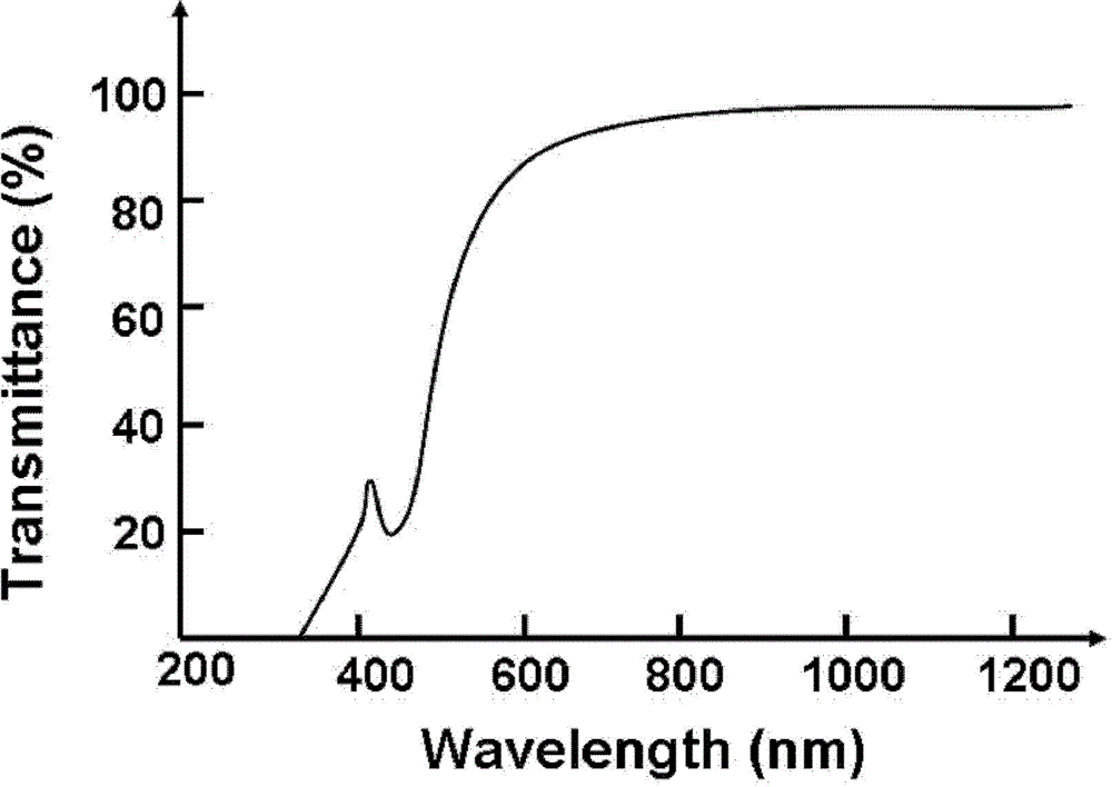 An amber aluminosilicate glass