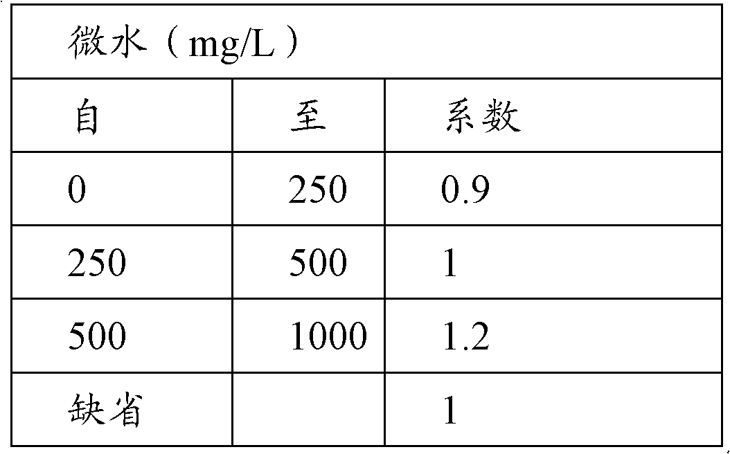 Method for estimating operation condition of sulfur hexafluoride transformers