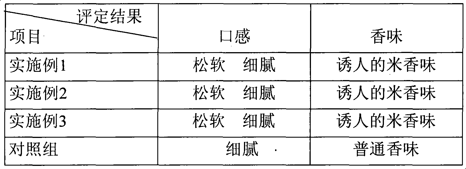 Peart barley cake and preparation method thereof