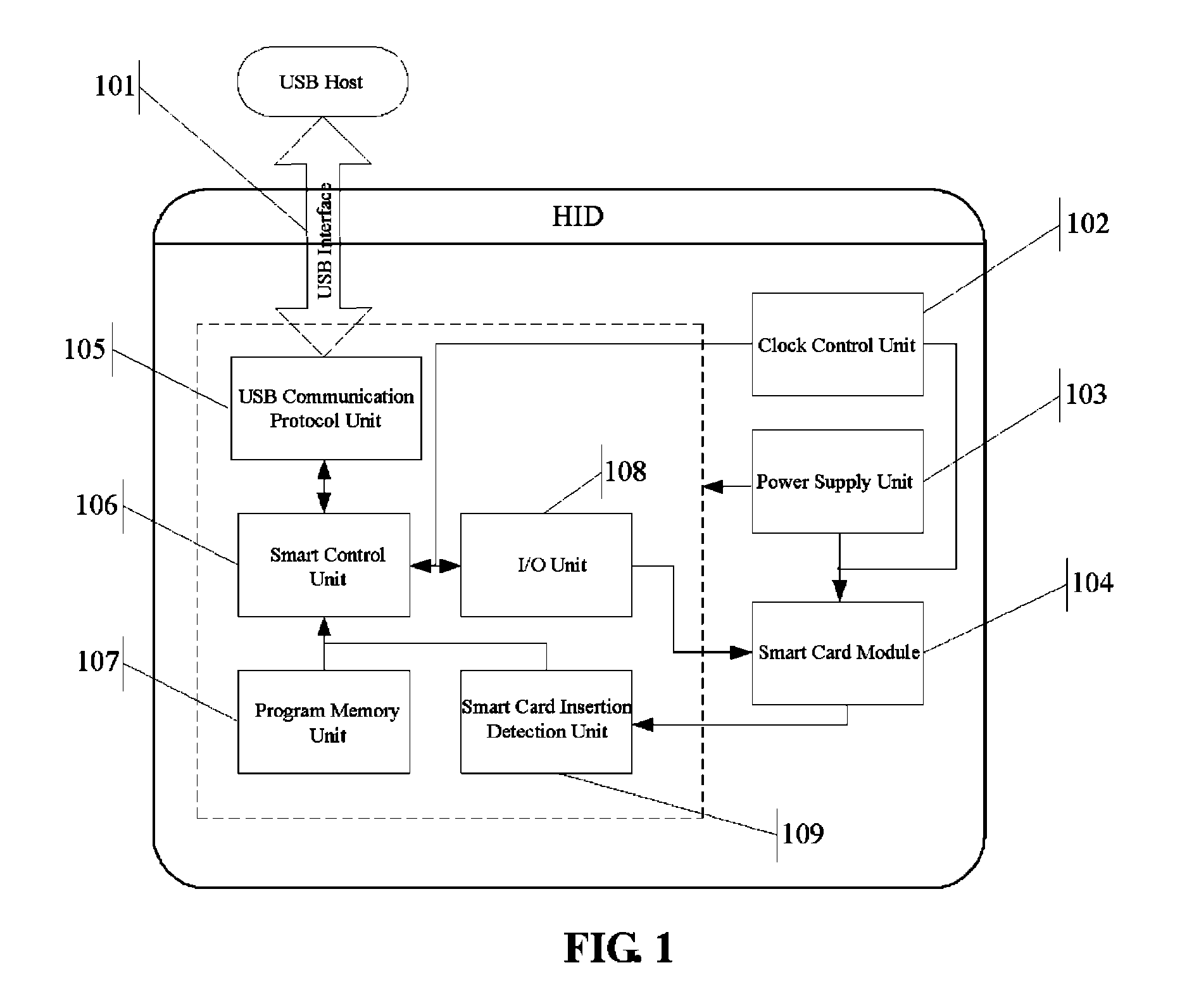 Smart card read/write control method based on USB interface and reader/writer thereof