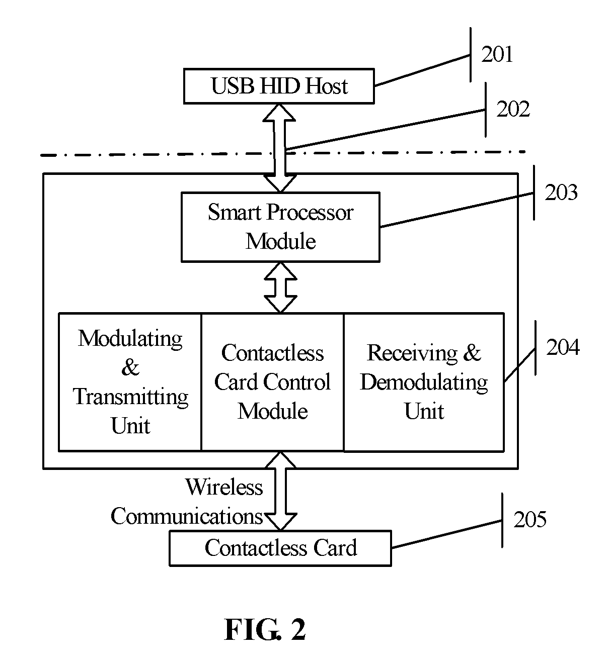 Smart card read/write control method based on USB interface and reader/writer thereof