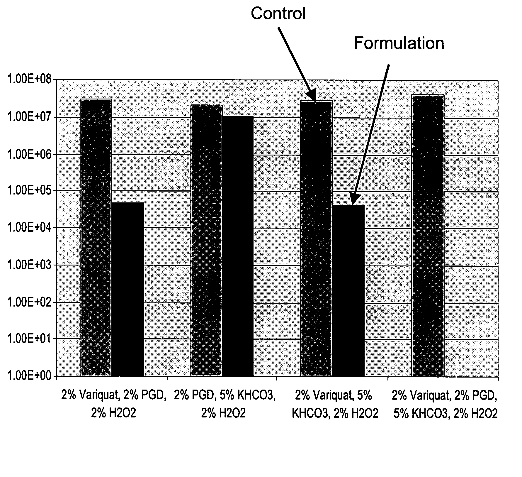 Decontamination formulation with sorbent additive