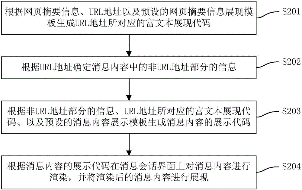 Message control method in instant communication client and apparatus thereof