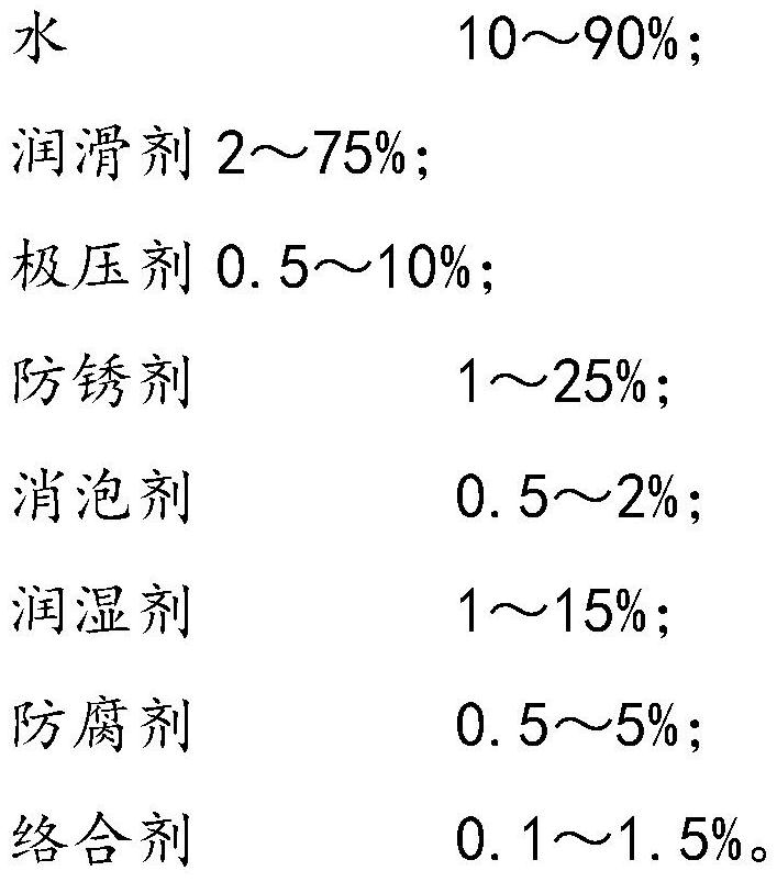 Cutting fluid for cutting large-size silicon wafer by diamond wire and preparation process of cutting fluid