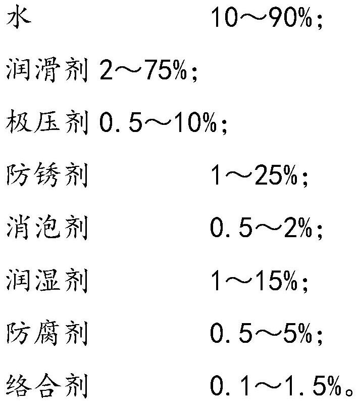 Cutting fluid for cutting large-size silicon wafer by diamond wire and preparation process of cutting fluid