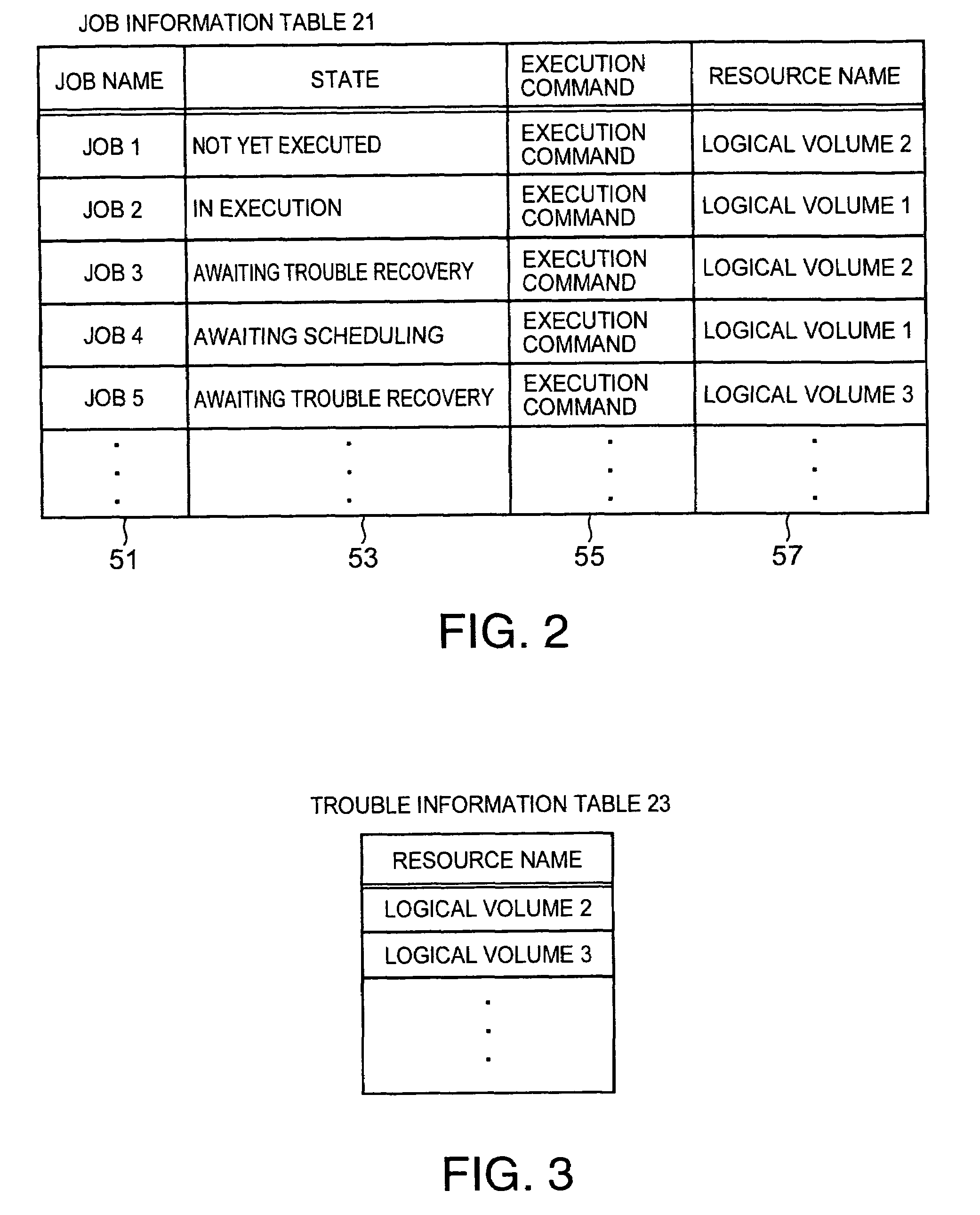 Method and system for managing of job execution