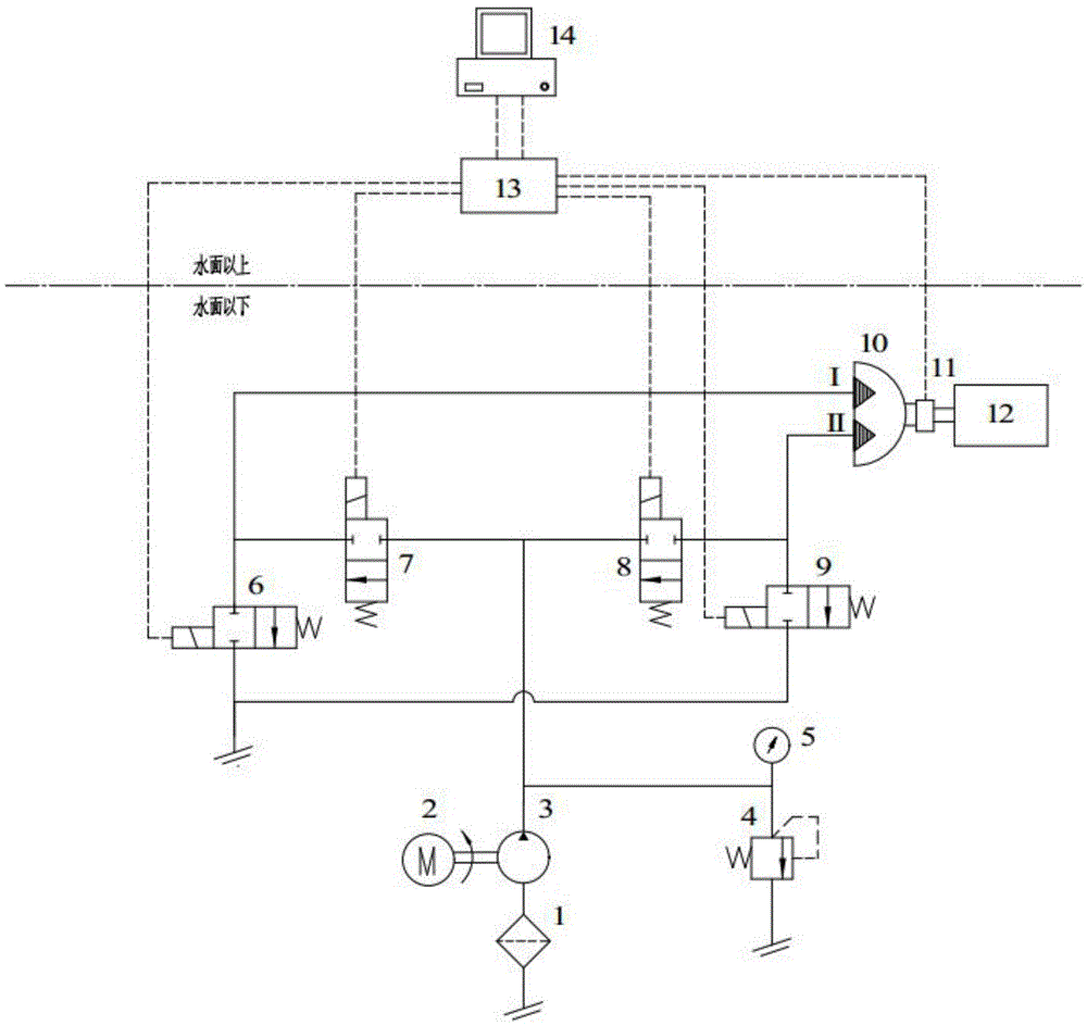 Pure water hydraulic system for driving of mechanical arm joint and control method of pure water hydraulic system