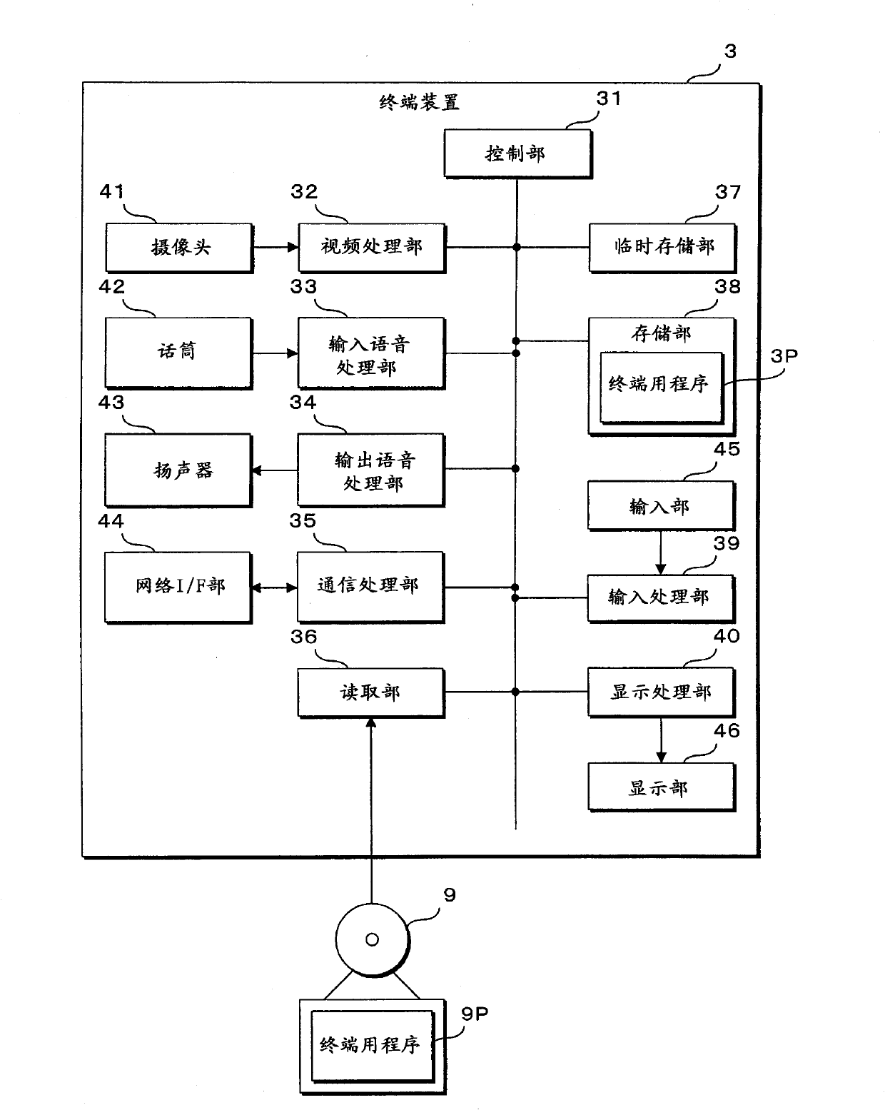 Information processing apparatus and teleconference system