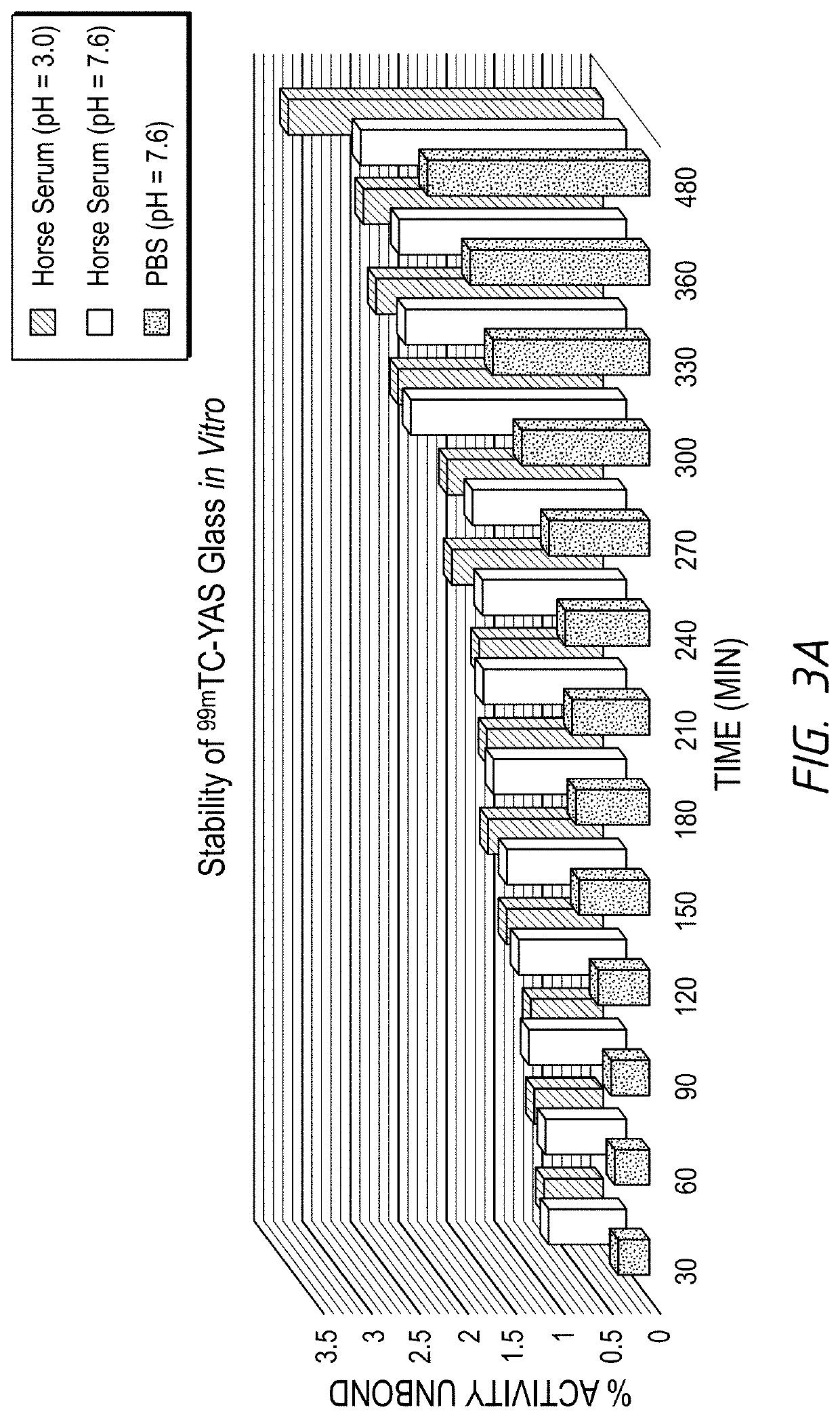 Particles functionalized with imageable radioisotopes and methods of making and use thereof