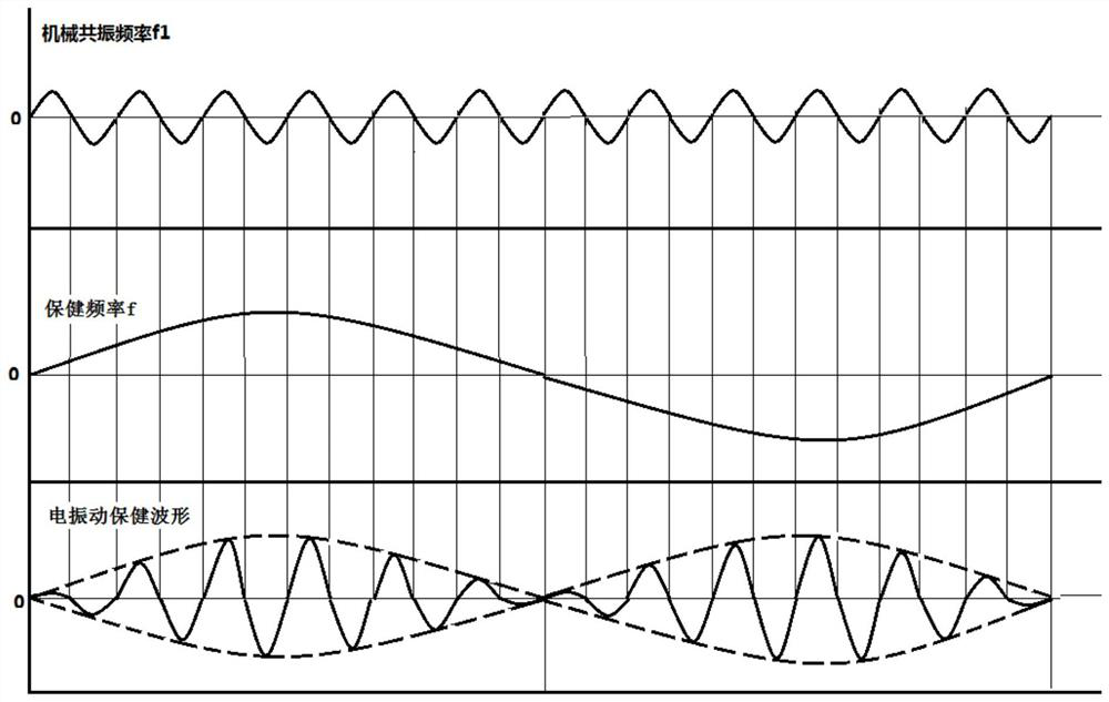 Electric vibration health-care chair based on heart rate monitoring