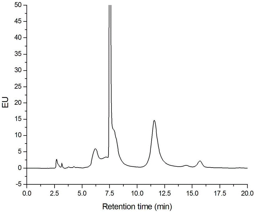 High performance liquid chromatography-fluorescence detection method for 3-chloro-1,2-propylene glycol