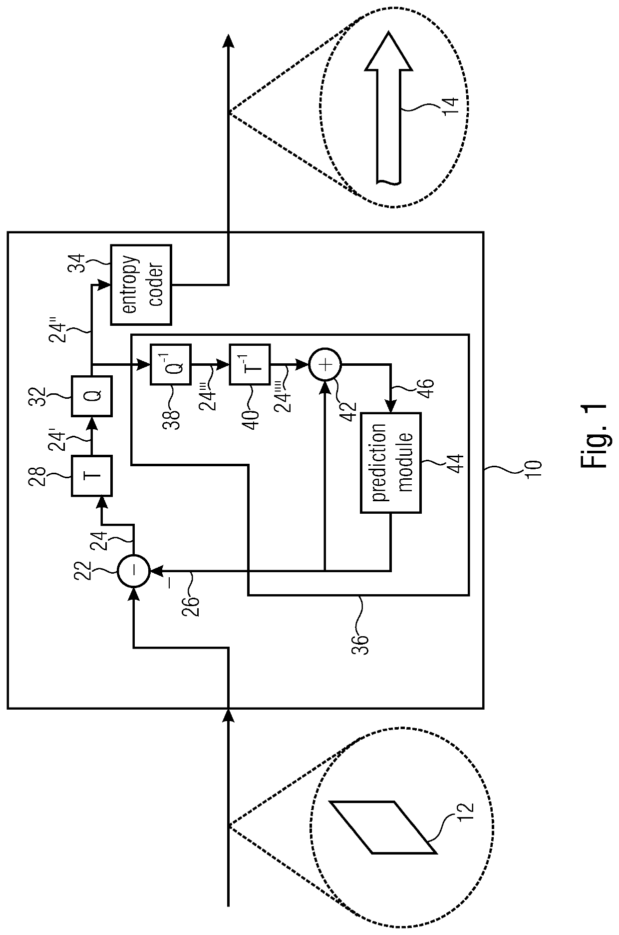 Unified transform type signaling and transform type dependent transform coefficient level coding