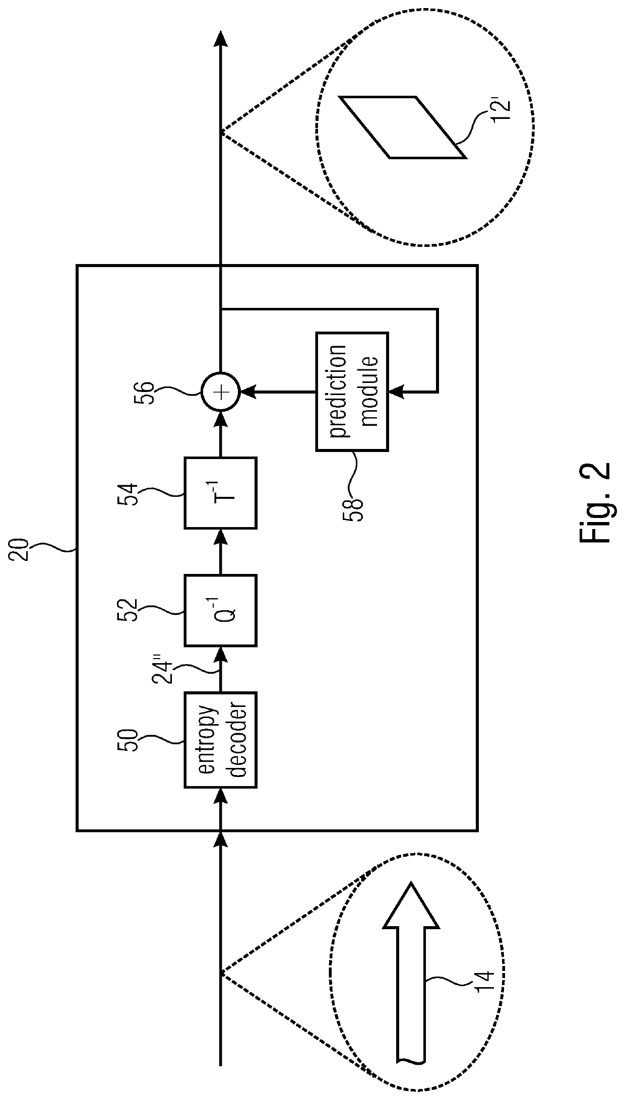 Unified transform type signaling and transform type dependent transform coefficient level coding