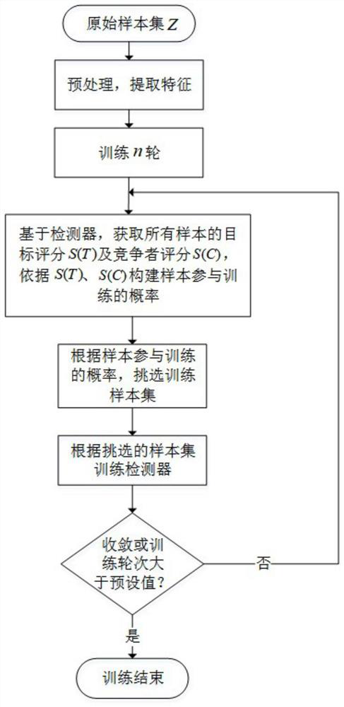 Efficient voice keyword detector training sample use method