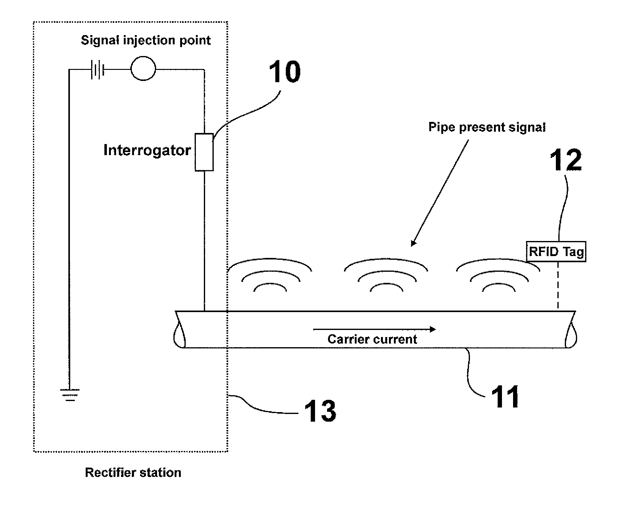 Communication method for monitoring pipelines