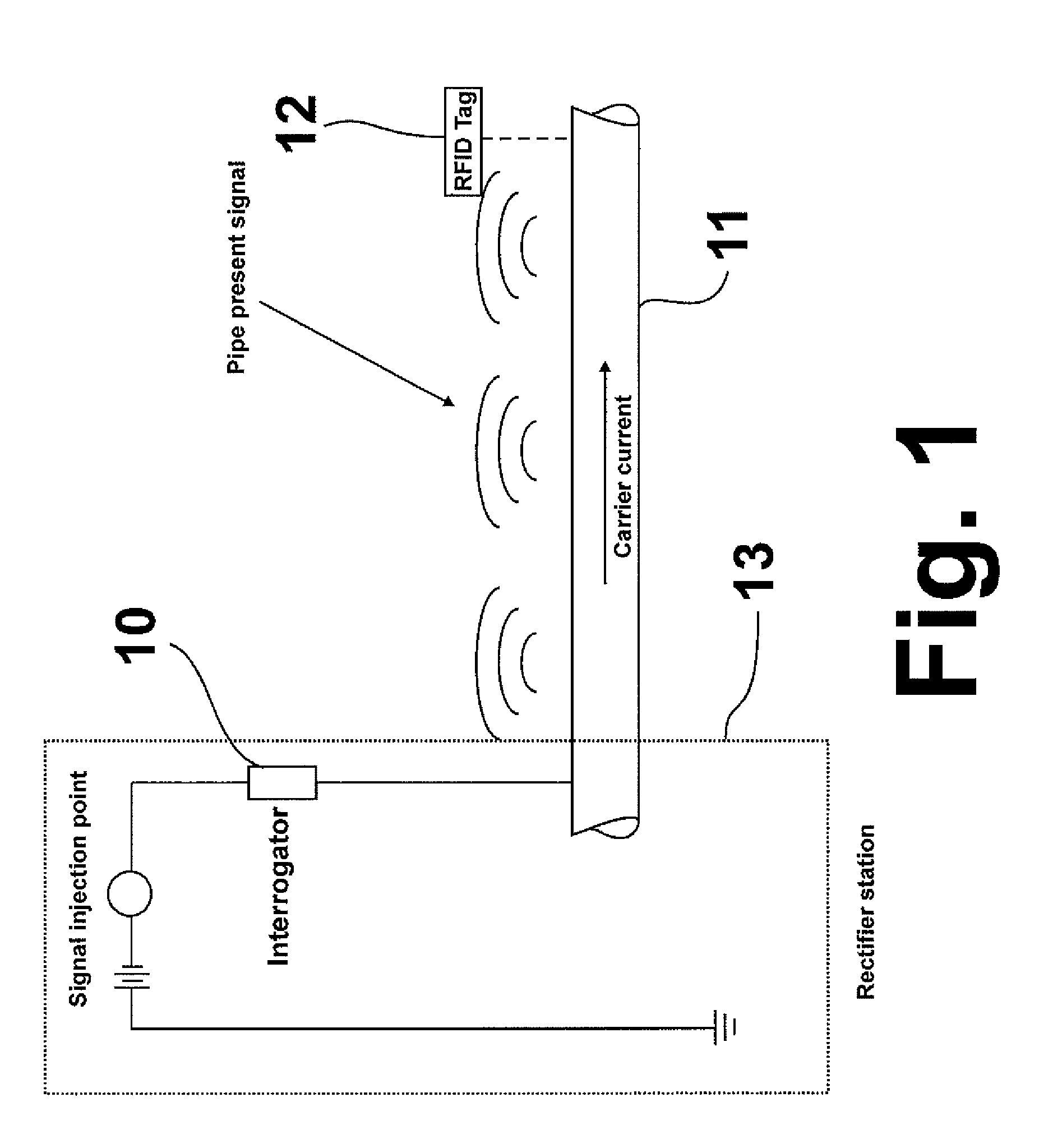 Communication method for monitoring pipelines