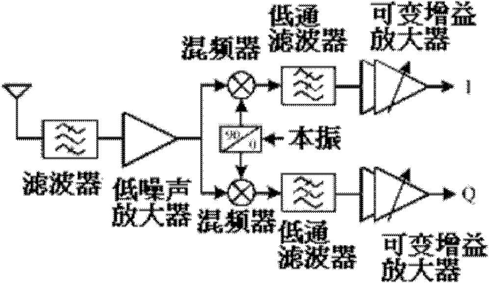 Zero intermediate frequency receiver and method for eliminating DC offset of same