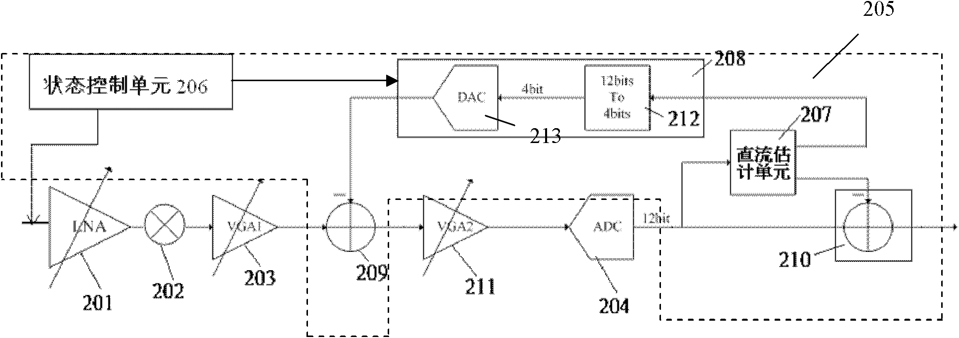 Zero intermediate frequency receiver and method for eliminating DC offset of same