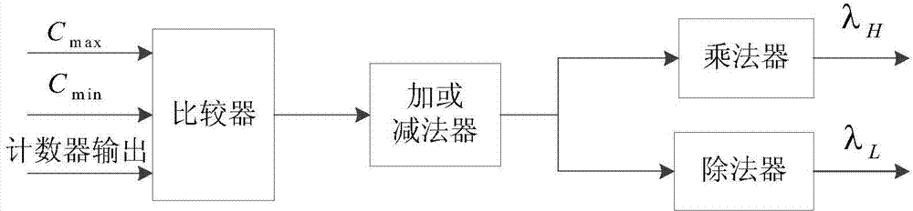 Spectrum sensing method and device based on time-domain energy and frequency-domain spectral entropy