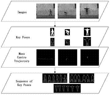 Human body behavior action fast recognition method and device