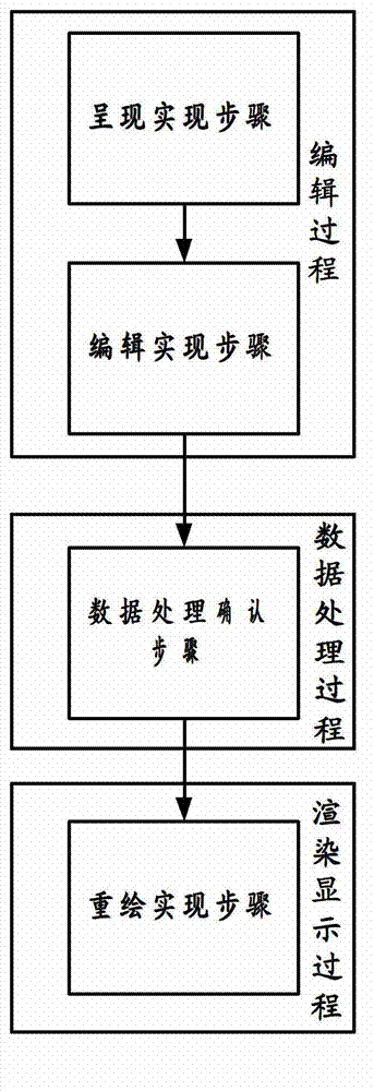 Method and electronic device for achieving three dimensional (3D) desktop mapping of Android operating system