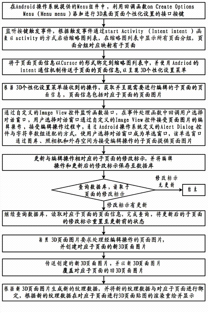 Method and electronic device for achieving three dimensional (3D) desktop mapping of Android operating system