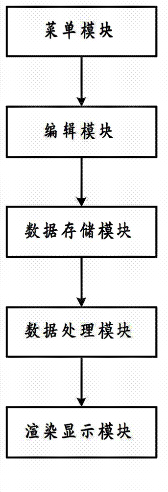 Method and electronic device for achieving three dimensional (3D) desktop mapping of Android operating system