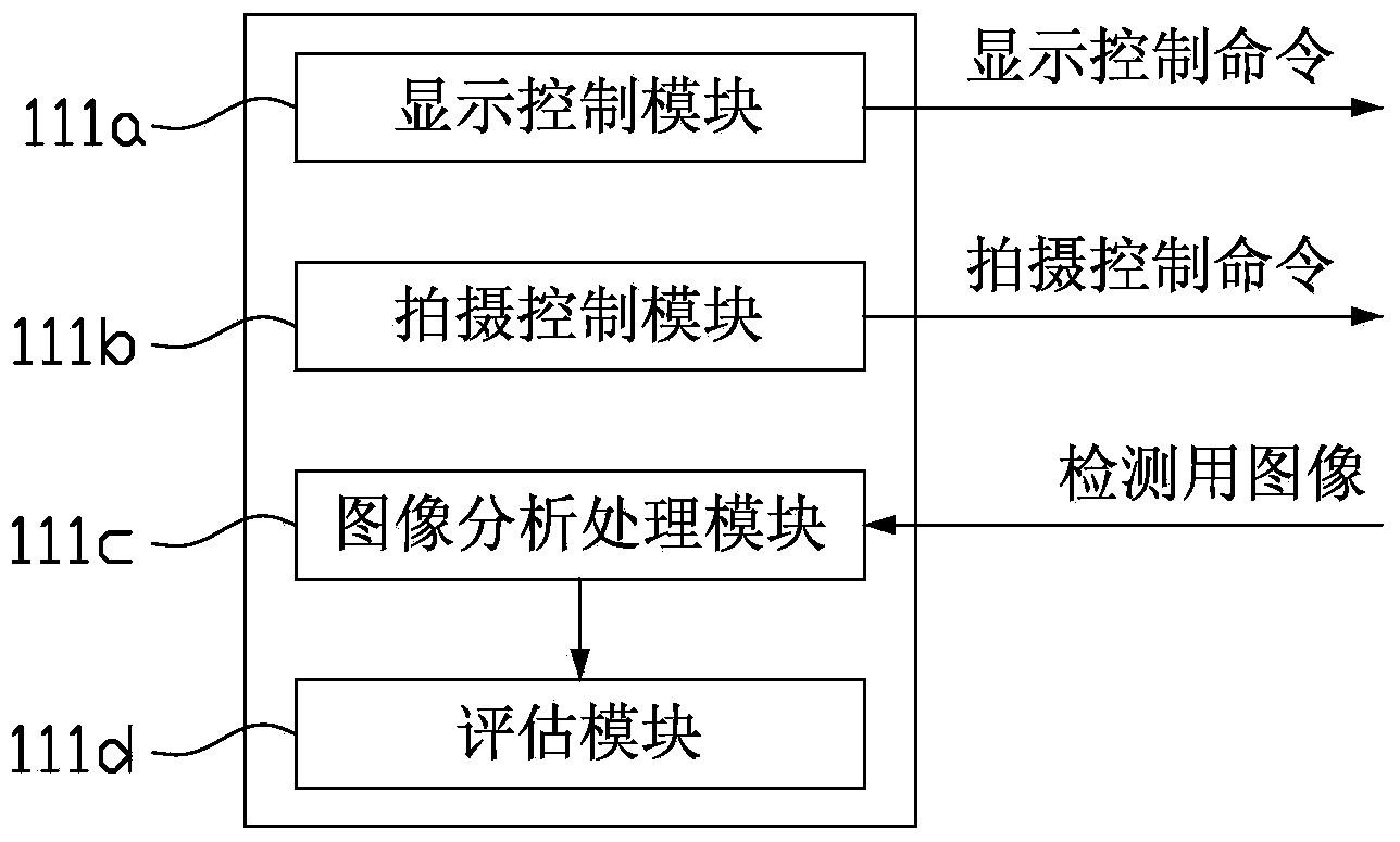 LED (Light Emitting Diode) display device heat dissipation uniformity detection method, detection device and detection system